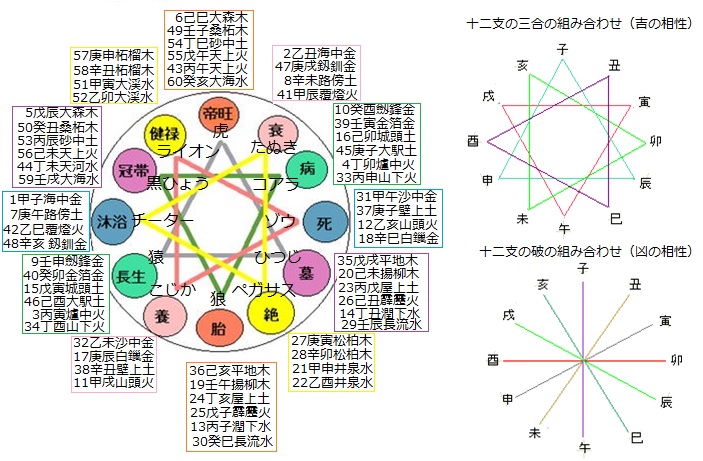 ９星 気学の占いだよ スマホ